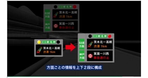 创新:日本新名神高速公路的先进交通技术